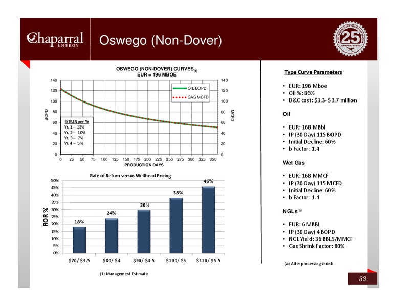 WELLS FARGO – Chaparral Energy, Inc – slide 31
