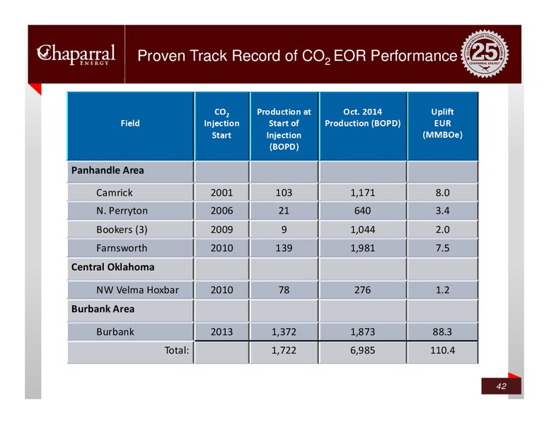 WELLS FARGO – Chaparral Energy, Inc – slide 40