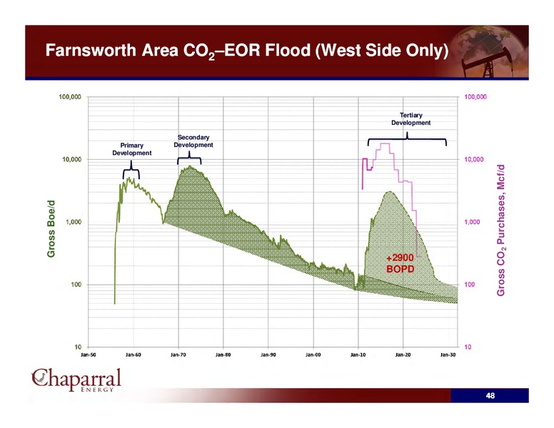 Wells Fargo Presentation – Chaparral Energy, Inc – slide 47