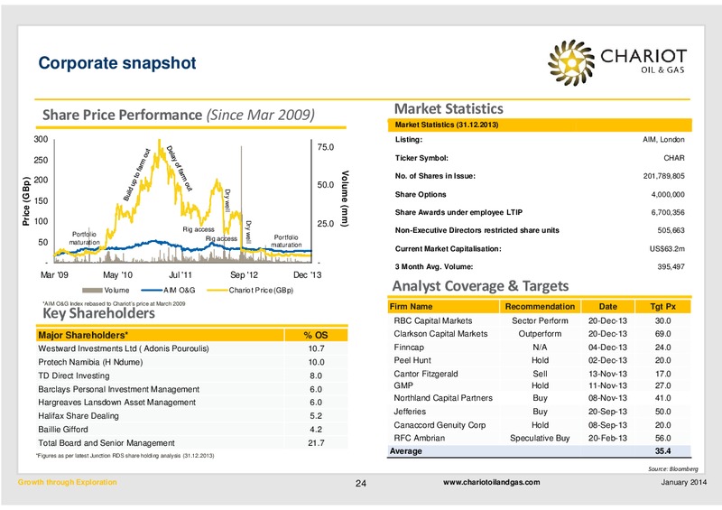 COMPANY PRESENTATION – Chariot Oil and Gas – slide 23