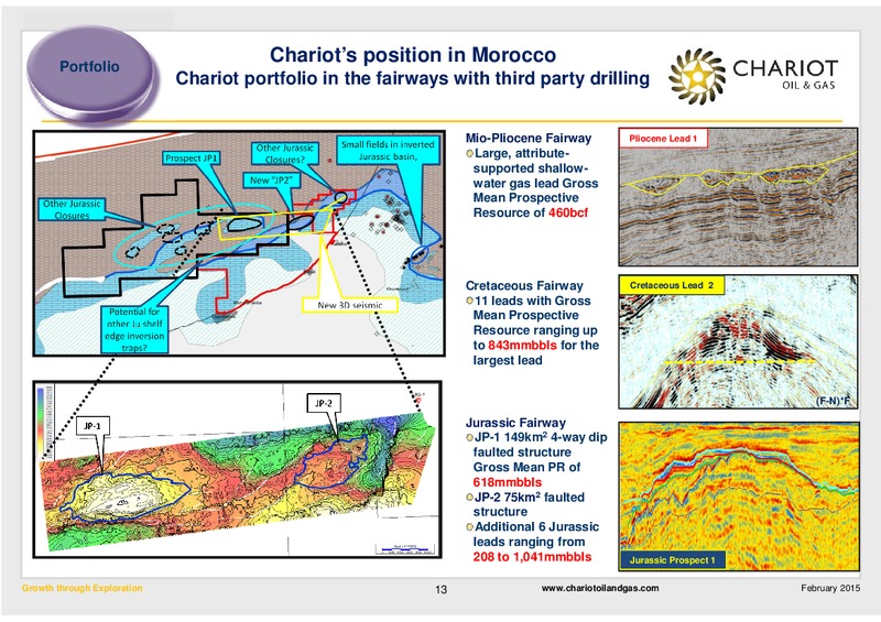 Growth through Exploration – Chariot Oil and Gas – slide 12