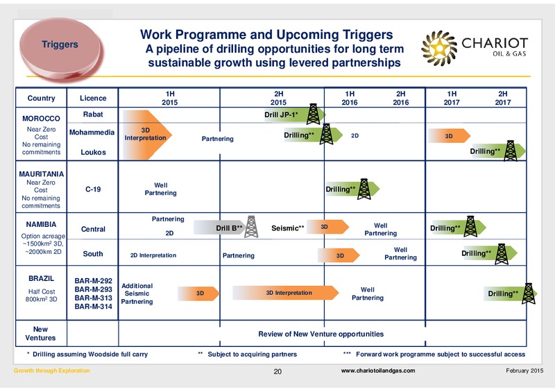 Growth through Exploration – Chariot Oil and Gas – slide 19