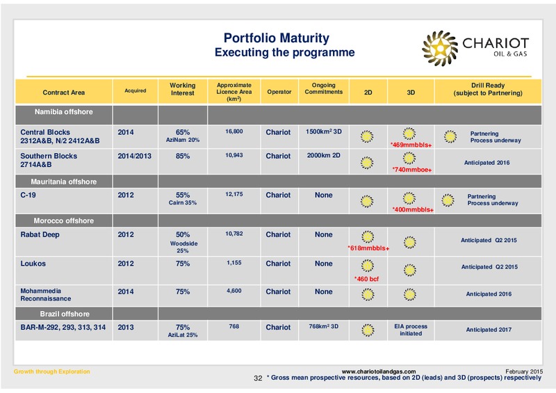 Growth through Exploration – Chariot Oil and Gas – slide 29