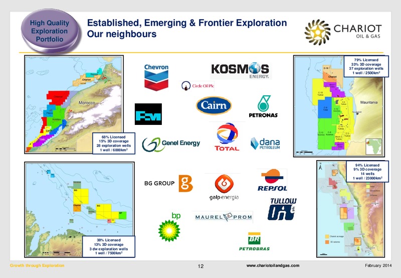 Growth through Exploration – Chariot Oil and Gas – slide 11