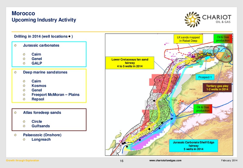 Growth through Exploration – Chariot Oil and Gas – slide 15