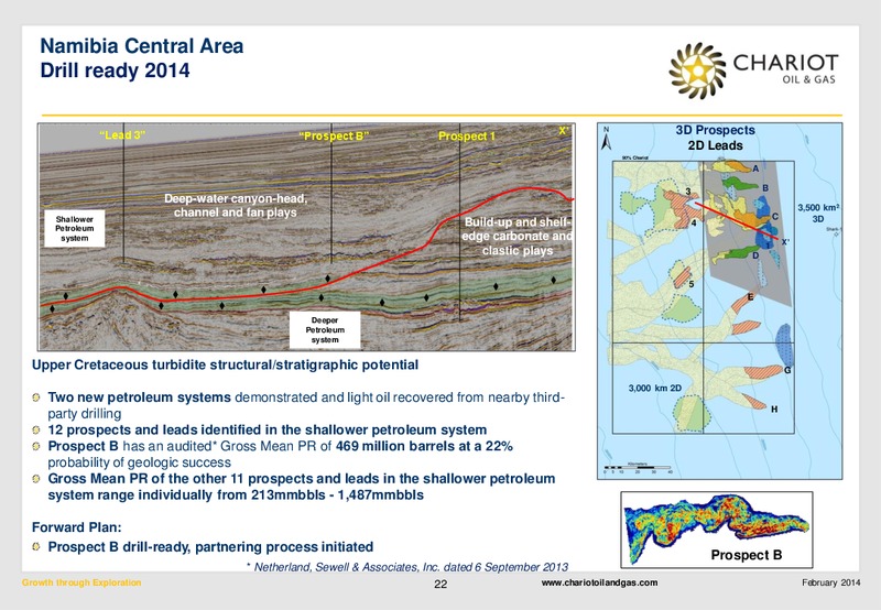 Growth through Exploration – Chariot Oil and Gas – slide 21