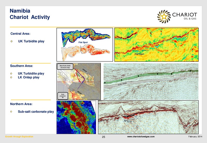 Growth through Exploration – Chariot Oil and Gas – slide 24