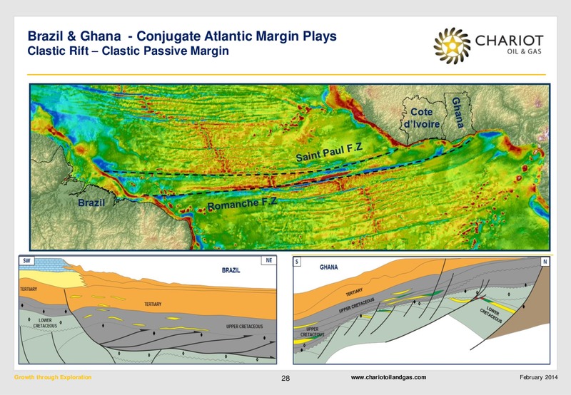 Growth through Exploration – Chariot Oil and Gas – slide 27