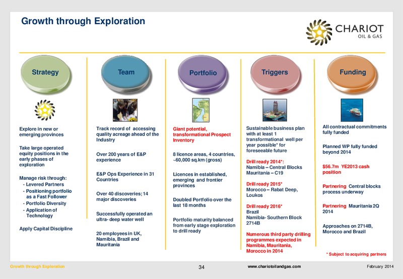 Growth through Exploration – Chariot Oil and Gas – slide 33