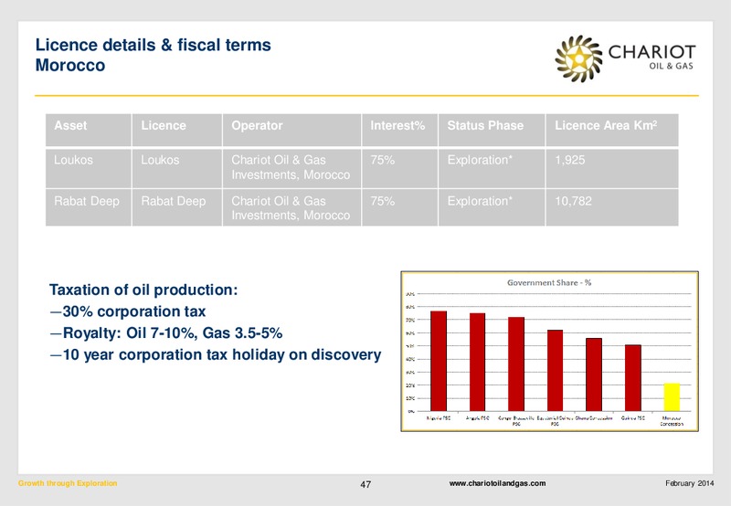 Growth through Exploration – Chariot Oil and Gas – slide 46