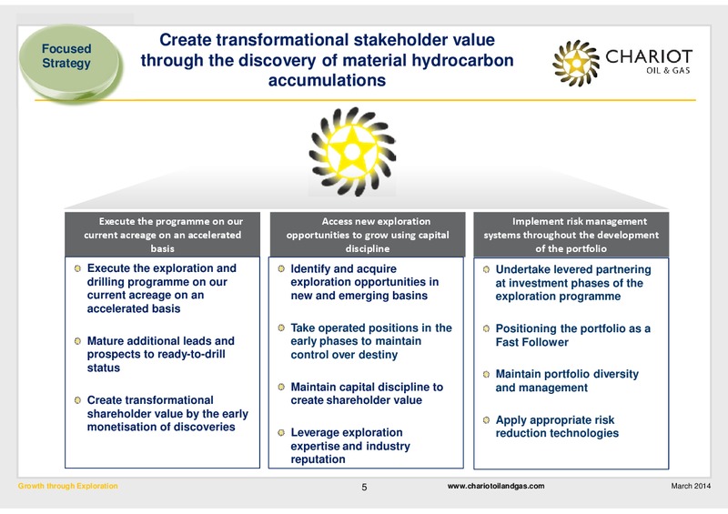 Growth through Exploration – Chariot Oil and Gas – slide 4