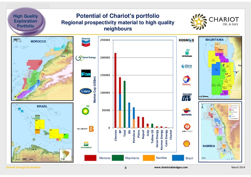 Growth through Exploration – Chariot Oil and Gas – slide 7
