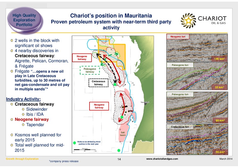 Growth through Exploration – Chariot Oil and Gas – slide 13