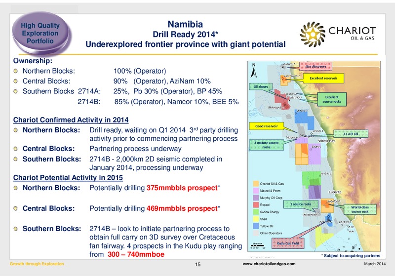 Growth through Exploration – Chariot Oil and Gas – slide 14