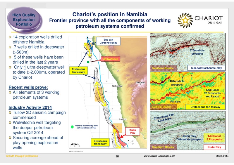 Growth through Exploration – Chariot Oil and Gas – slide 15