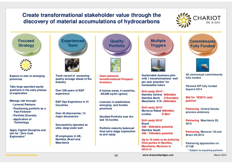 Growth through Exploration – Chariot Oil and Gas – slide 23