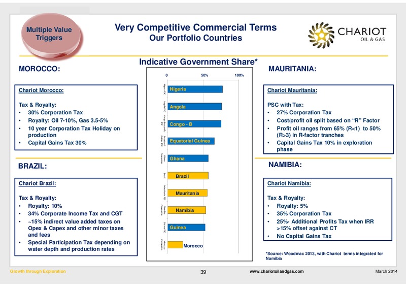 Growth through Exploration – Chariot Oil and Gas – slide 38