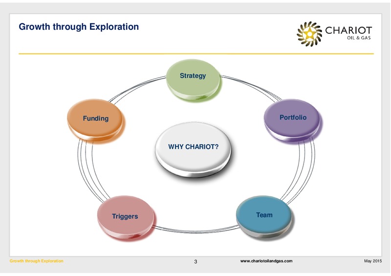 MAY 2015 CORPORATE PRESENTATION – Chariot Oil and Gas – slide 2