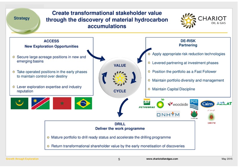 MAY 2015 CORPORATE PRESENTATION – Chariot Oil and Gas – slide 4