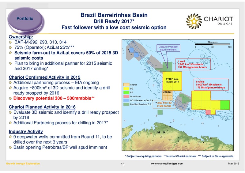 MAY 2015 CORPORATE PRESENTATION – Chariot Oil and Gas – slide 15