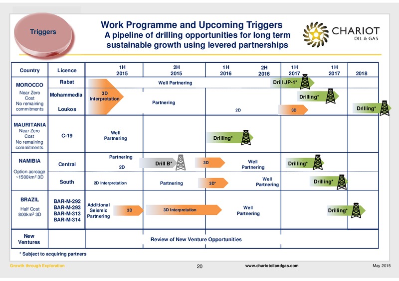 MAY 2015 CORPORATE PRESENTATION – Chariot Oil and Gas – slide 19