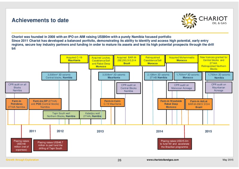MAY 2015 CORPORATE PRESENTATION – Chariot Oil and Gas – slide 24