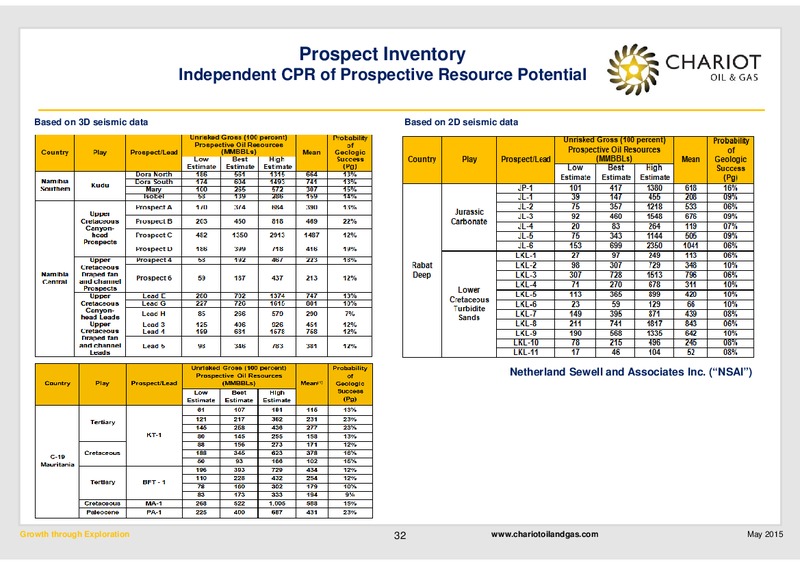 MAY 2015 CORPORATE PRESENTATION – Chariot Oil and Gas – slide 30
