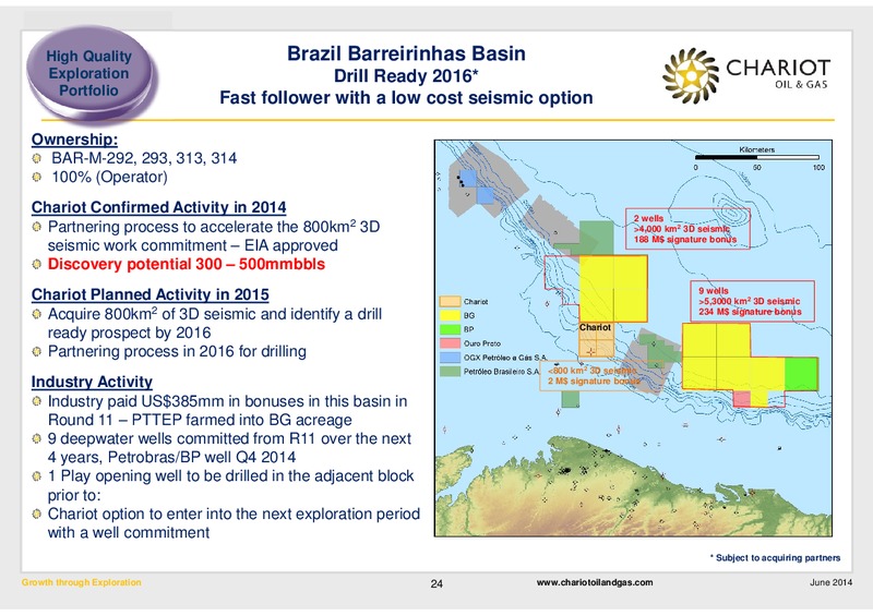 Investor Presentation – Chariot Oil and Gas – slide 23
