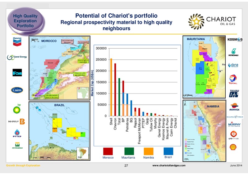 Investor Presentation – Chariot Oil and Gas – slide 26