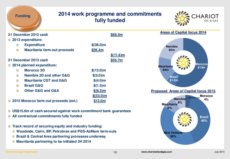 Investor Presentation – Chariot Oil and Gas – slide 8
