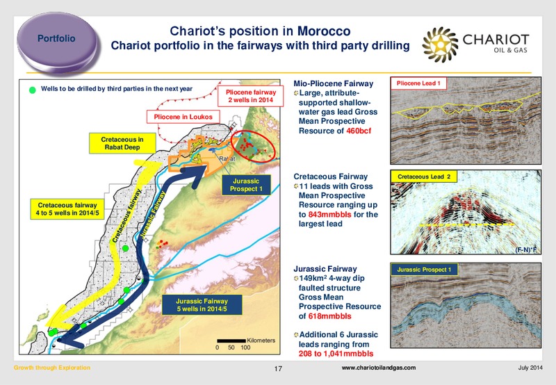 Investor Presentation – Chariot Oil and Gas – slide 15
