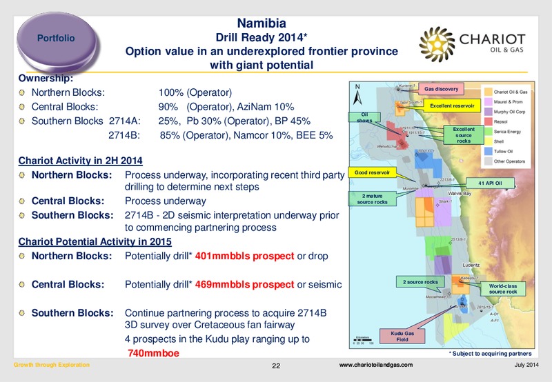Investor Presentation – Chariot Oil and Gas – slide 20