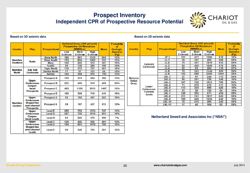 Investor Presentation – Chariot Oil and Gas – slide 33