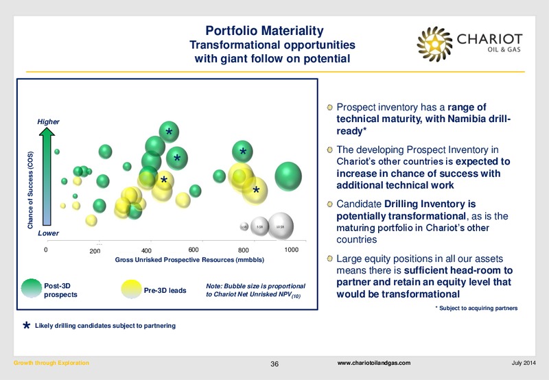 Investor Presentation – Chariot Oil and Gas – slide 34