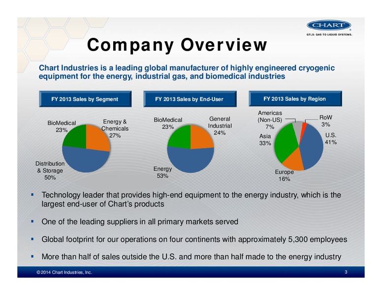 INVESTOR PRESENTATION – Chart Industries Inc. – slide 2