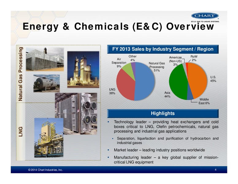INVESTOR PRESENTATION – Chart Industries Inc. – slide 3