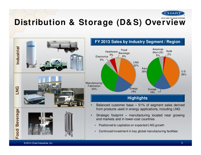 INVESTOR PRESENTATION – Chart Industries Inc. – slide 4