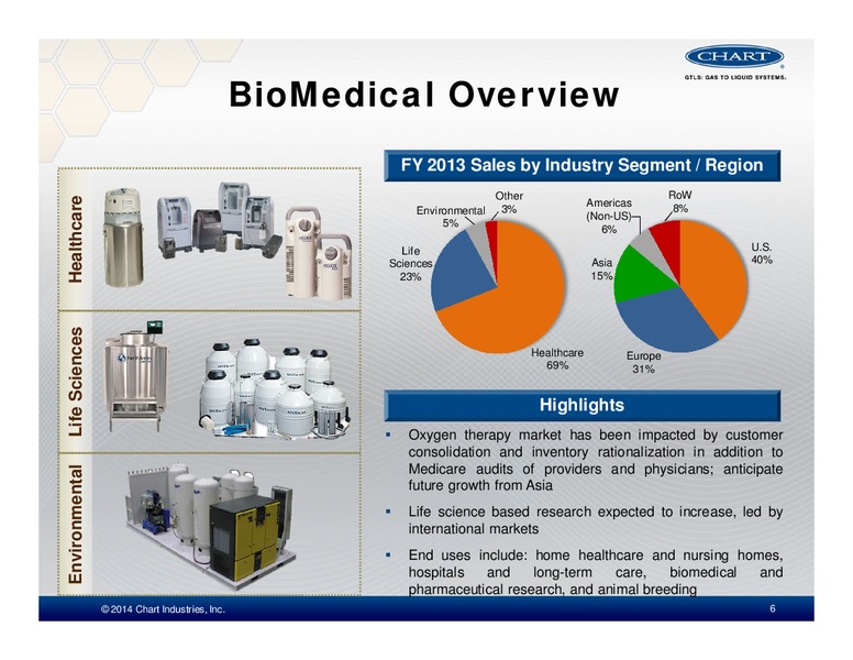 INVESTOR PRESENTATION – Chart Industries Inc. – slide 5