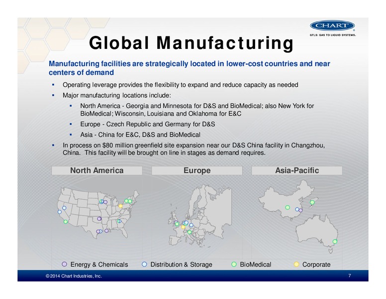 INVESTOR PRESENTATION – Chart Industries Inc. – slide 6