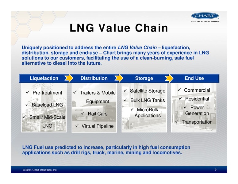 INVESTOR PRESENTATION – Chart Industries Inc. – slide 7