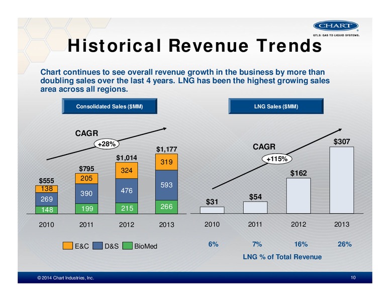 INVESTOR PRESENTATION – Chart Industries Inc. – slide 8