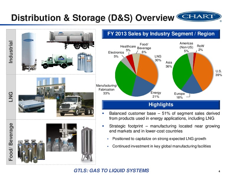 Investment Presentation – Chart Industries Inc. – slide 4