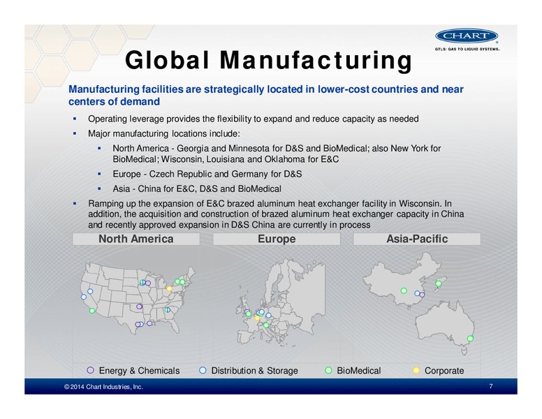 Investor Presentation – Chart Industries Inc. – slide 6