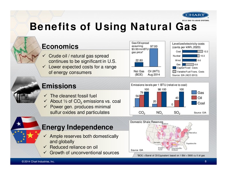Investor Presentation – Chart Industries Inc. – slide 7