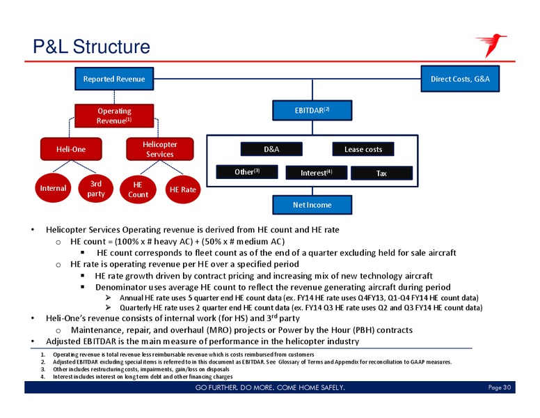 MARCH 2014INVESTOR PRESENTATION – CHC Group Ltd – slide 29