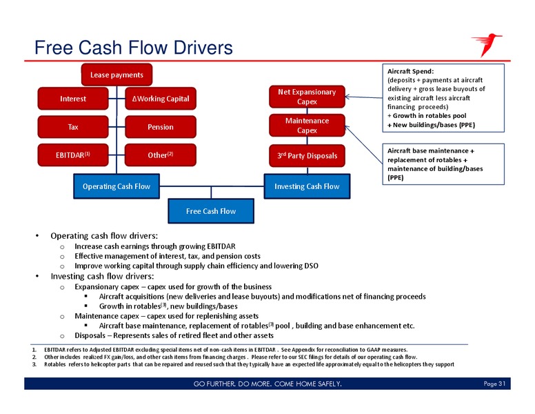 MARCH 2014INVESTOR PRESENTATION – CHC Group Ltd – slide 30