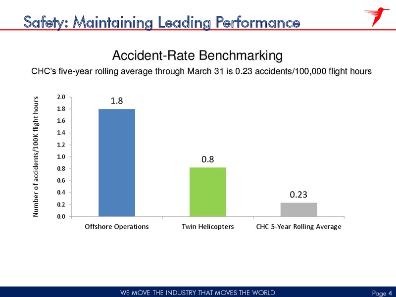 Q3 2012 EARNINGS CALL – CHC Group Ltd – slide 3