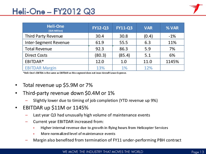 Q3 2012 EARNINGS CALL – CHC Group Ltd – slide 12