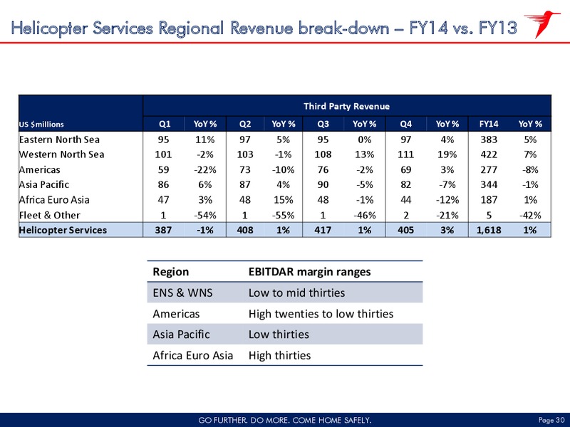 Q4 2014 EARNINGS CALL – CHC Group Ltd – slide 29
