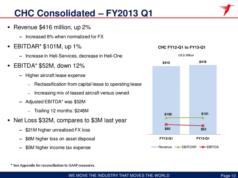 Q1 2013 EARNINGS CALL – CHC Group Ltd – slide 9